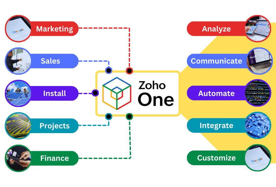 How Zoho can integrate all processes in a Solar Business